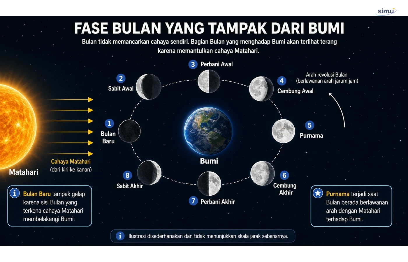 Fase bulan
