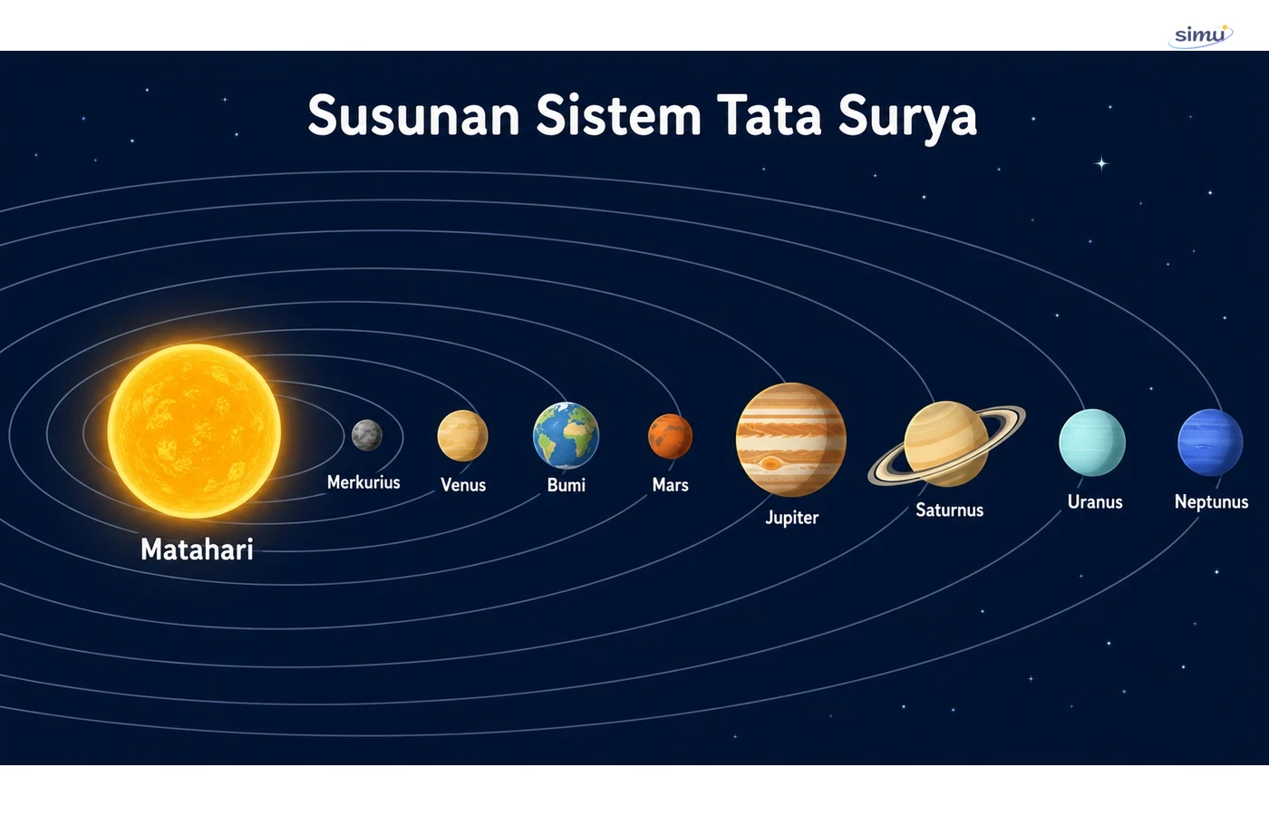 Susunan sistem tata surya