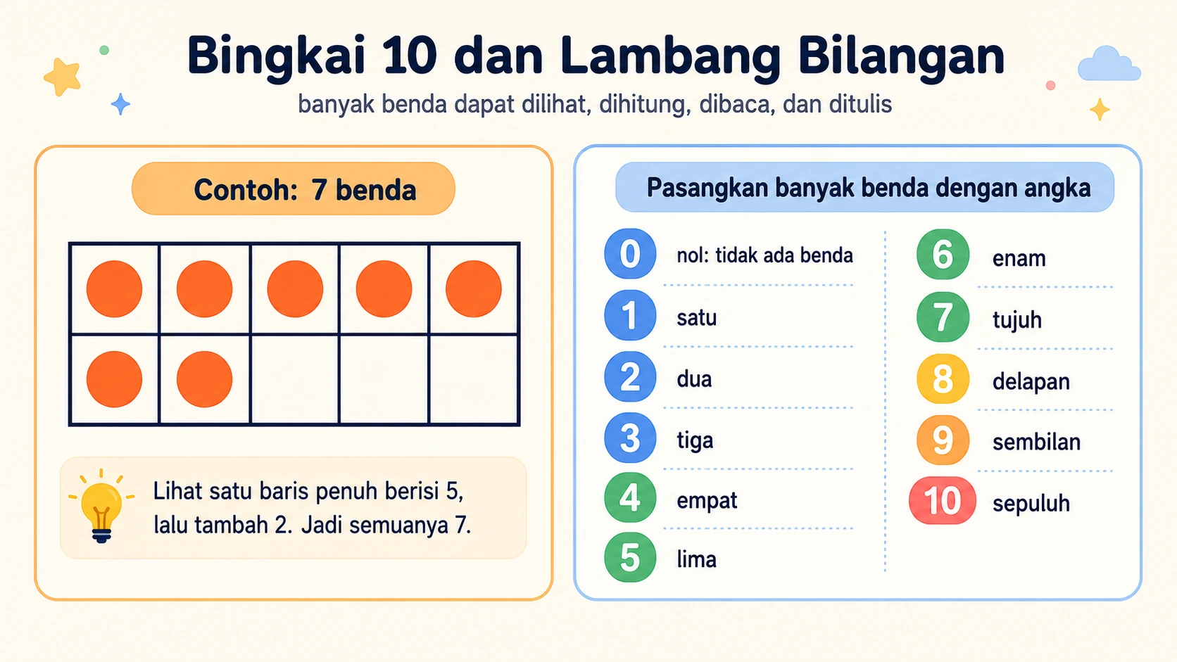 Bingkai 10 dan bilangan