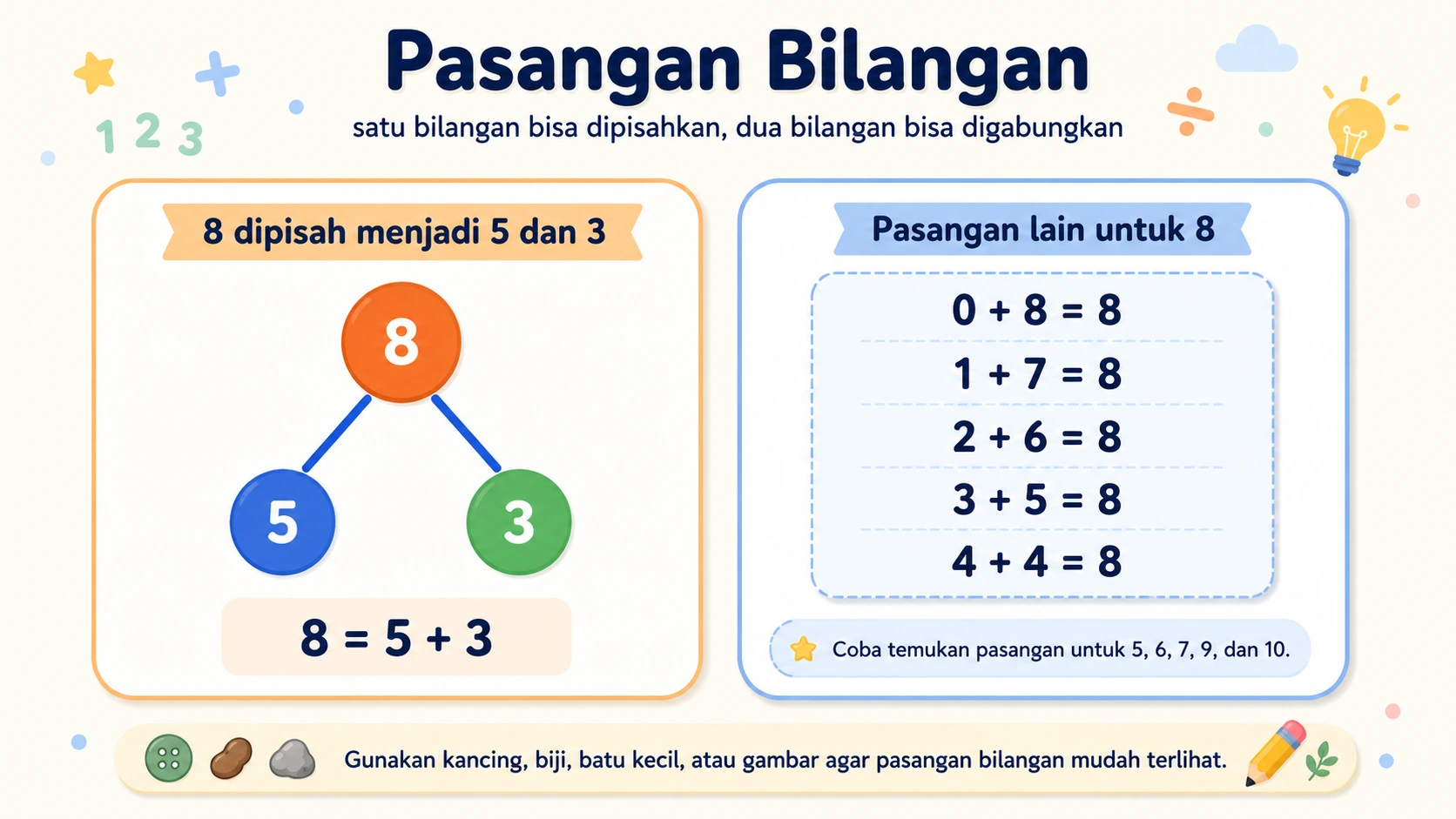 Pasangan bilangan