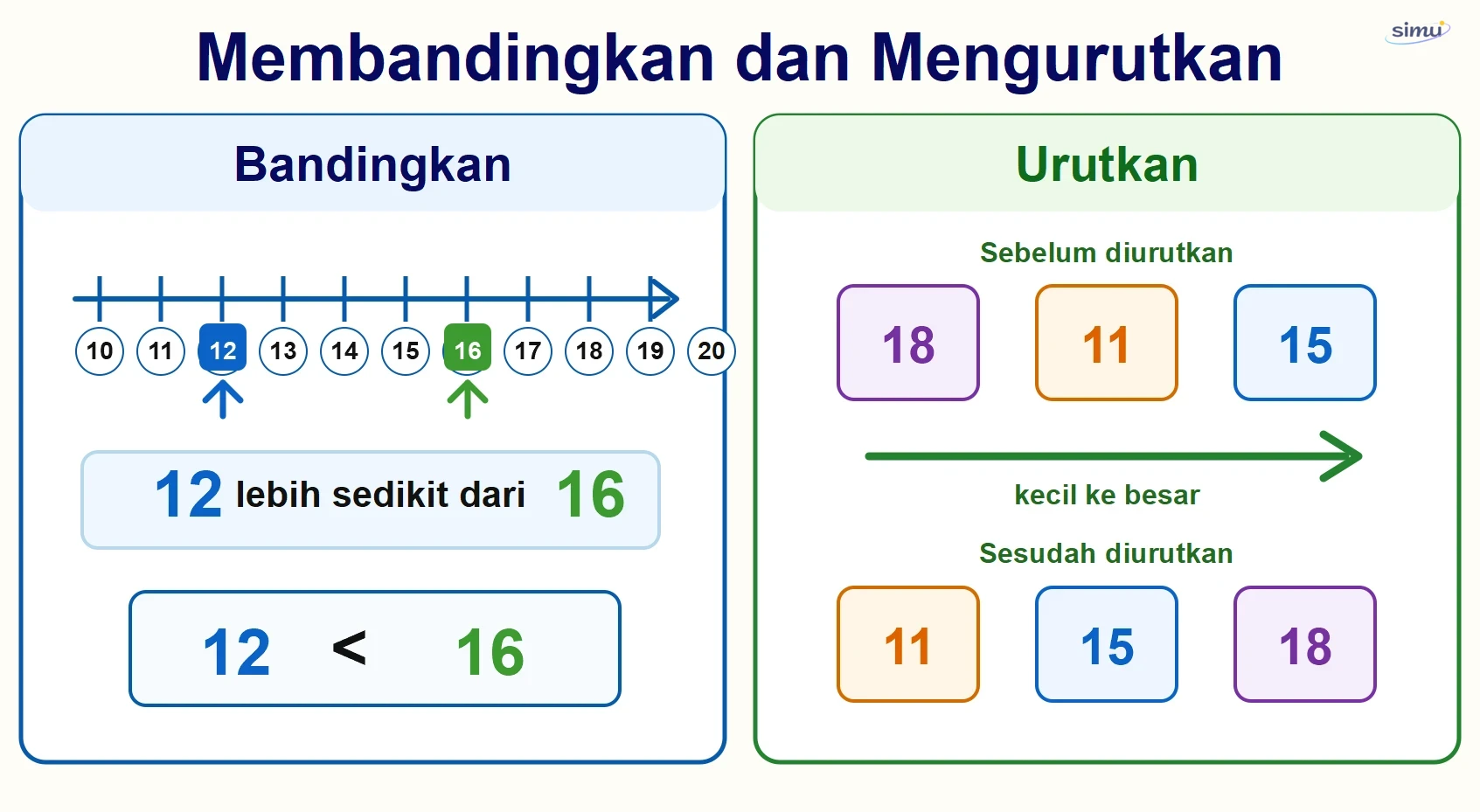 Membandingkan dan mengurutkan bilangan