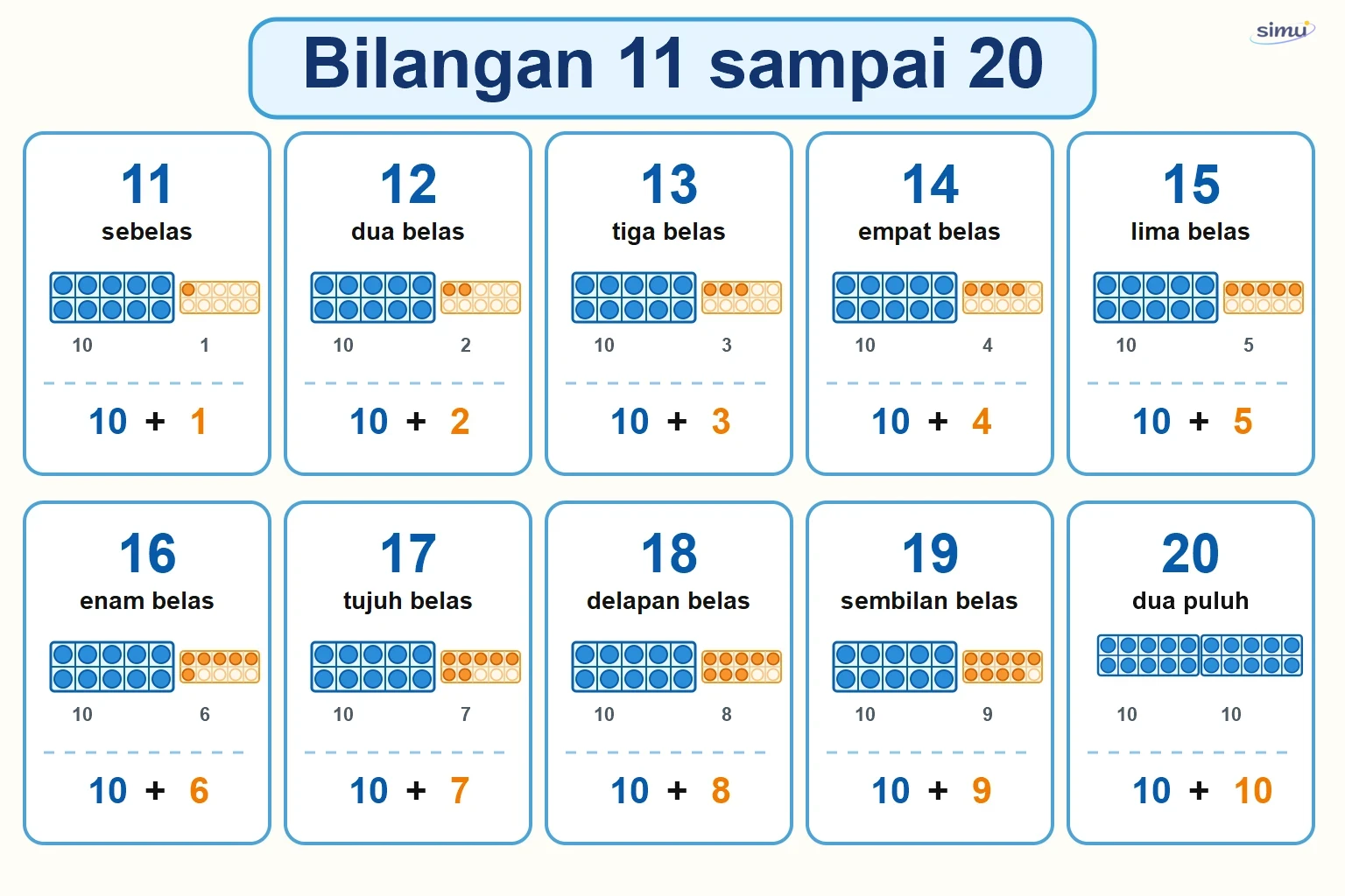 Bilangan 11 sampai 20