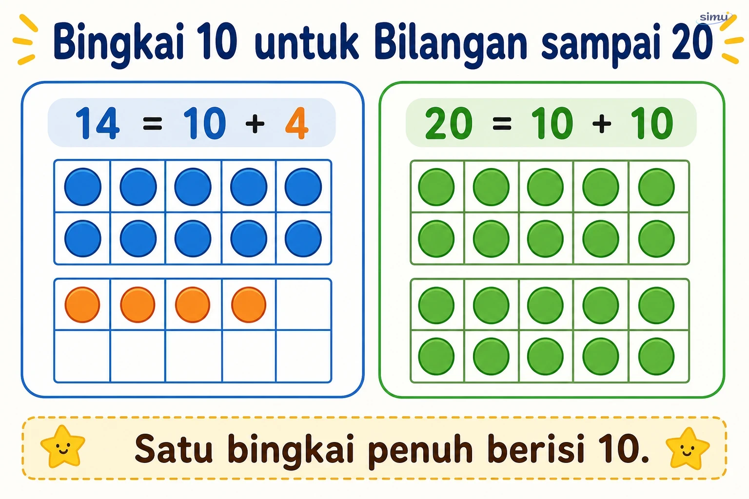 Bingkai 10 untuk bilangan sampai 20