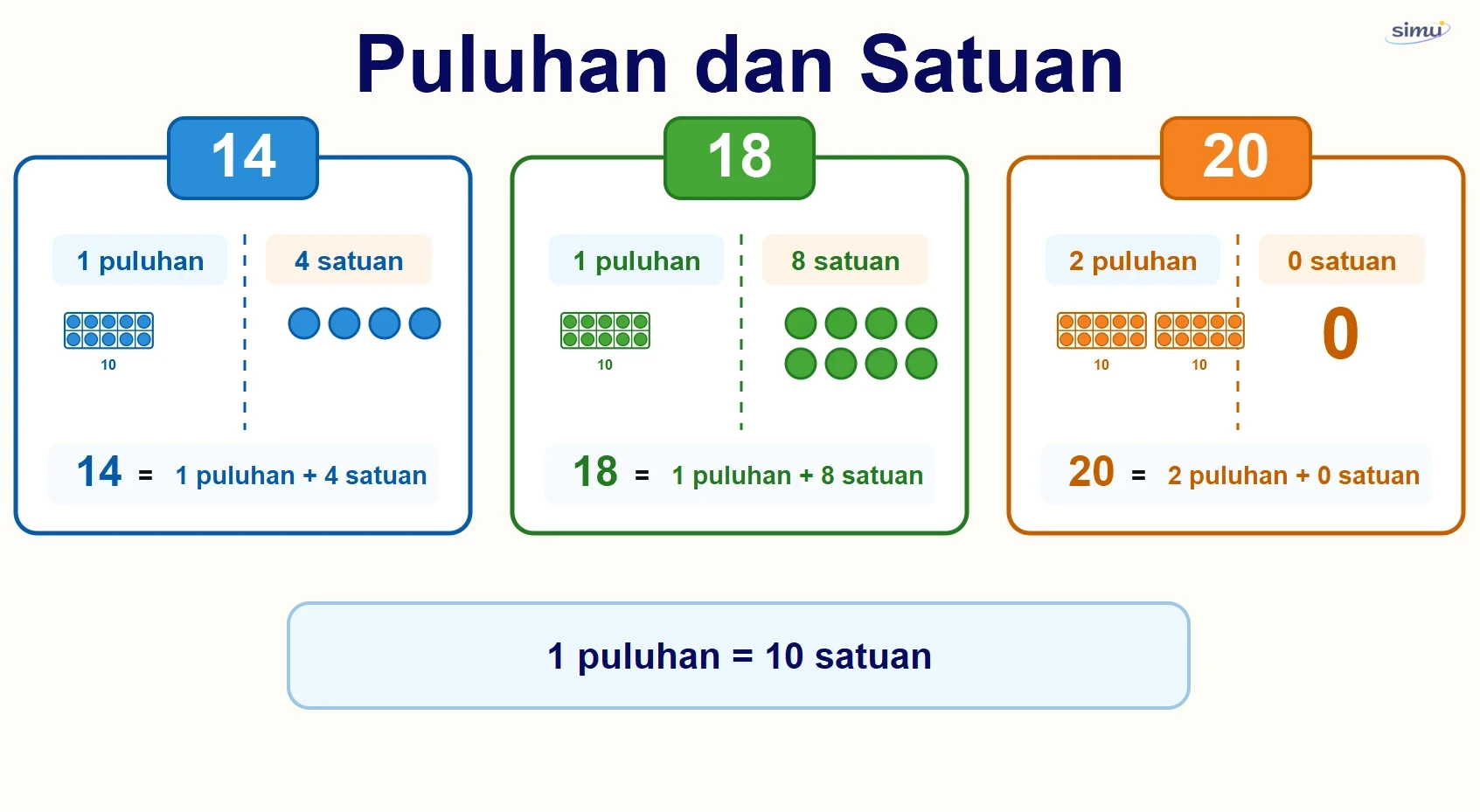 Nilai tempat 20