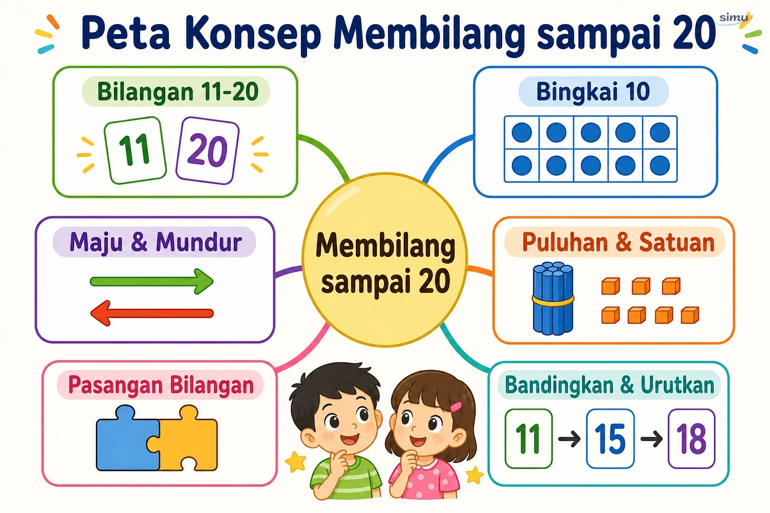 Peta konsep membilang sampai 20