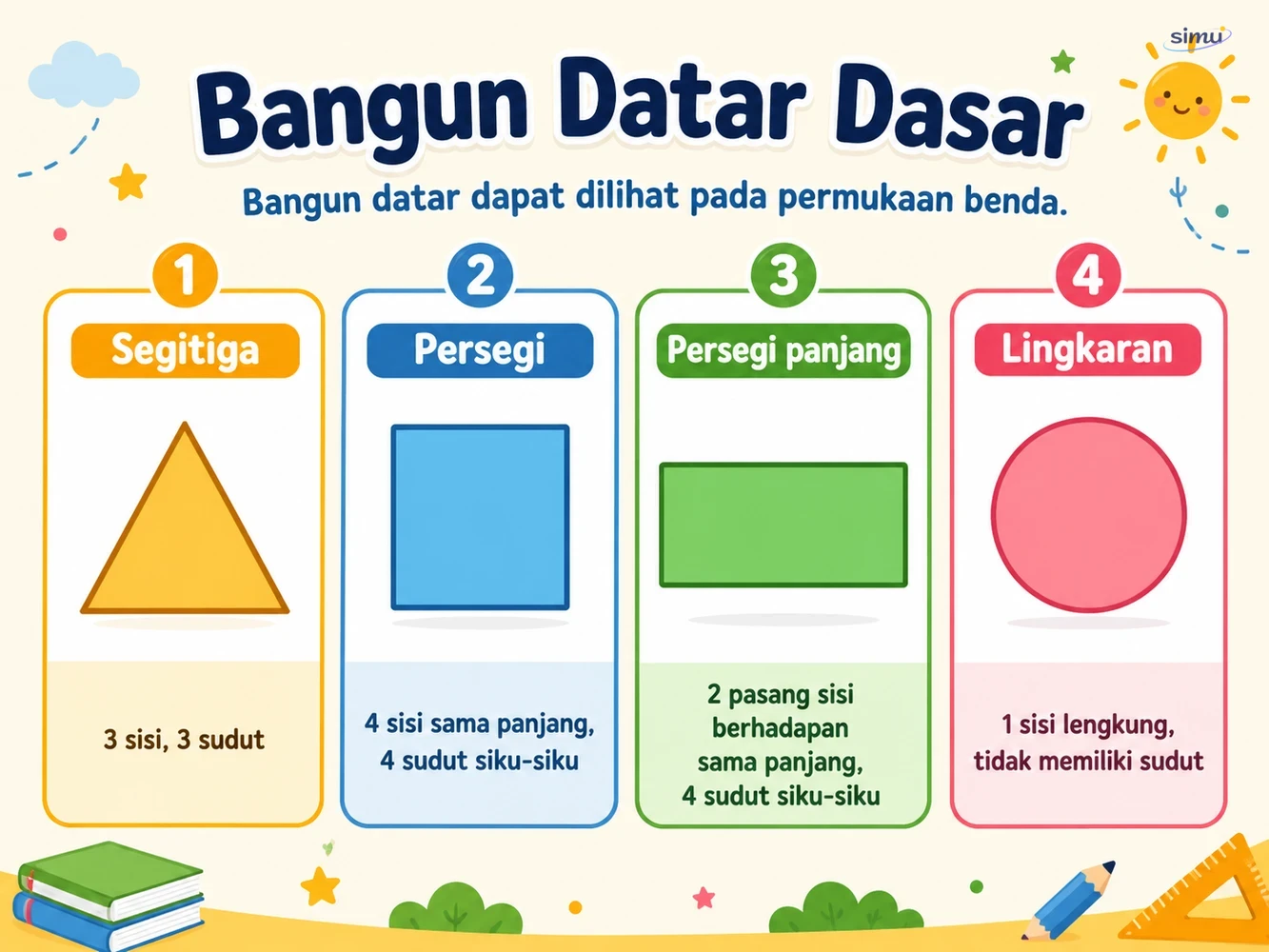 Bangun datar dasar