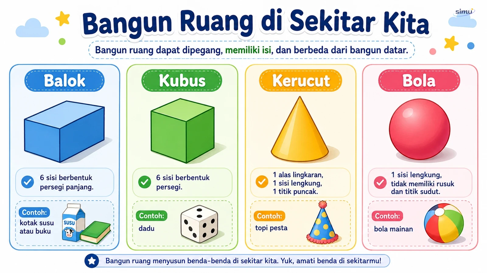 Bangun ruang di sekitar