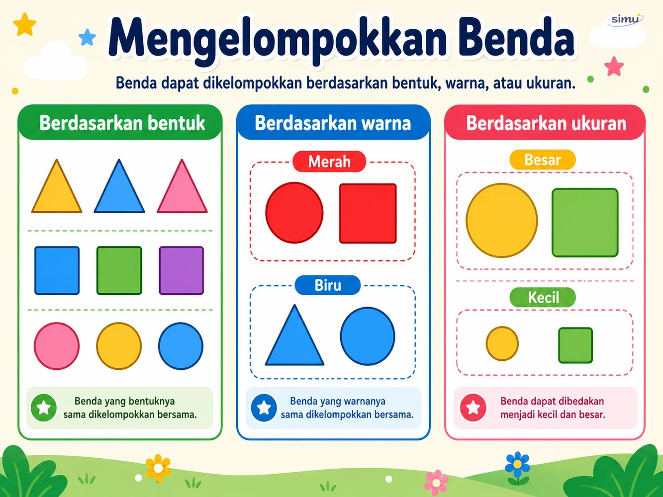 Pengelompokan bentuk