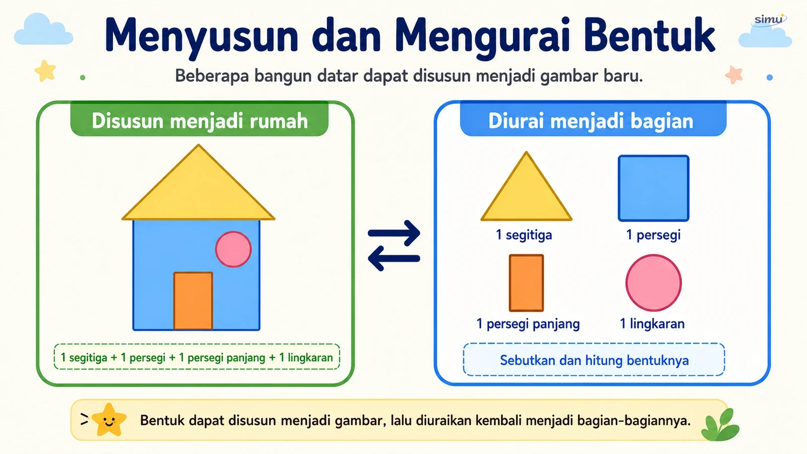 Menyusun dan mengurai bentuk