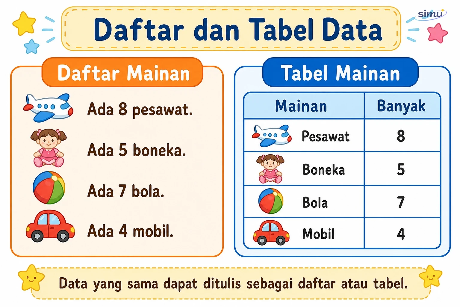 Daftar dan tabel data
