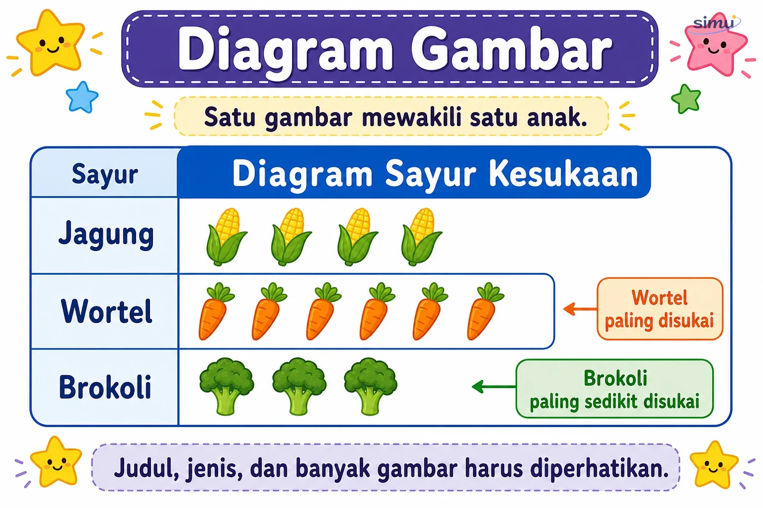 Diagram gambar piktogram