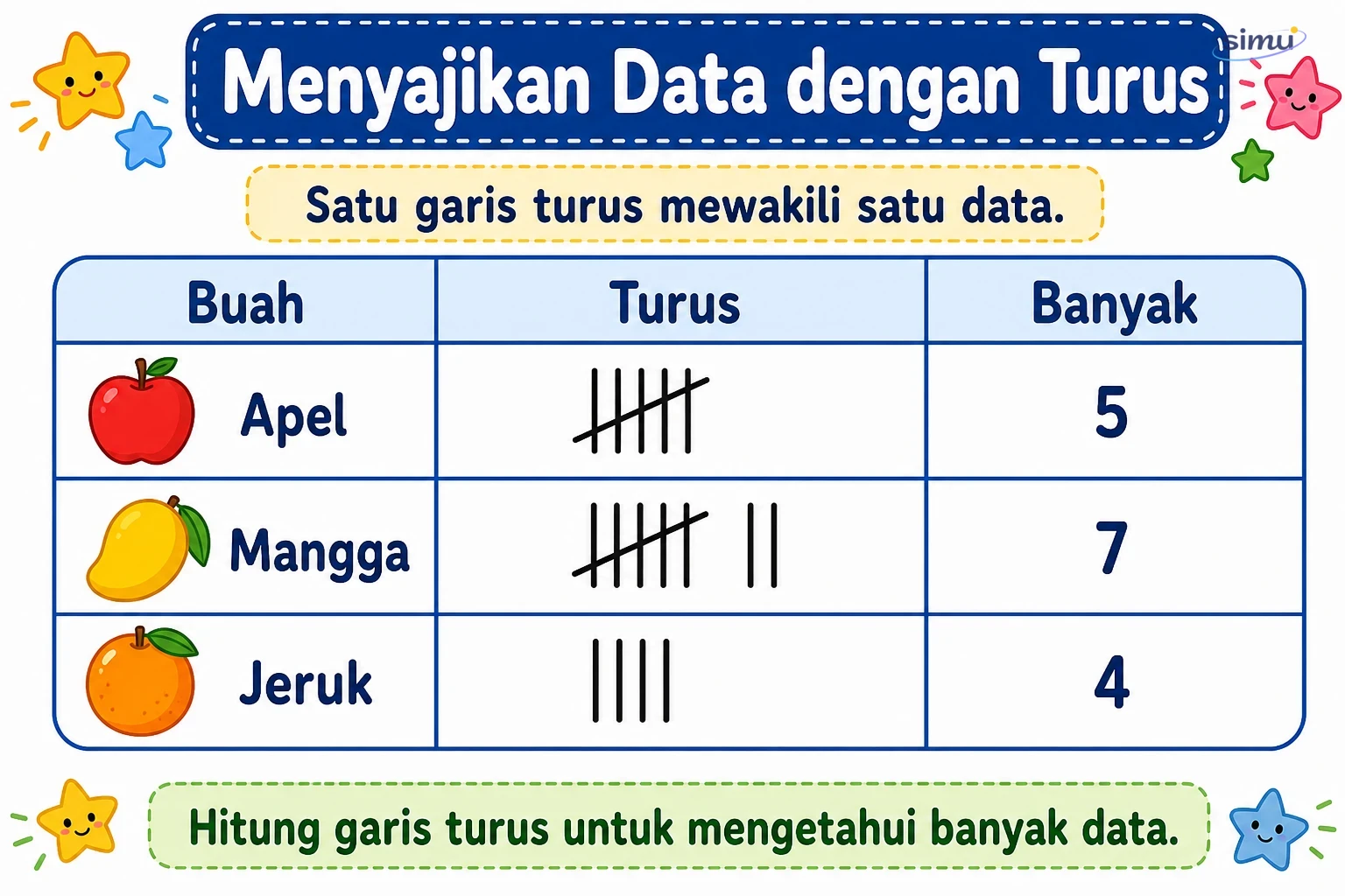 Diagram turus