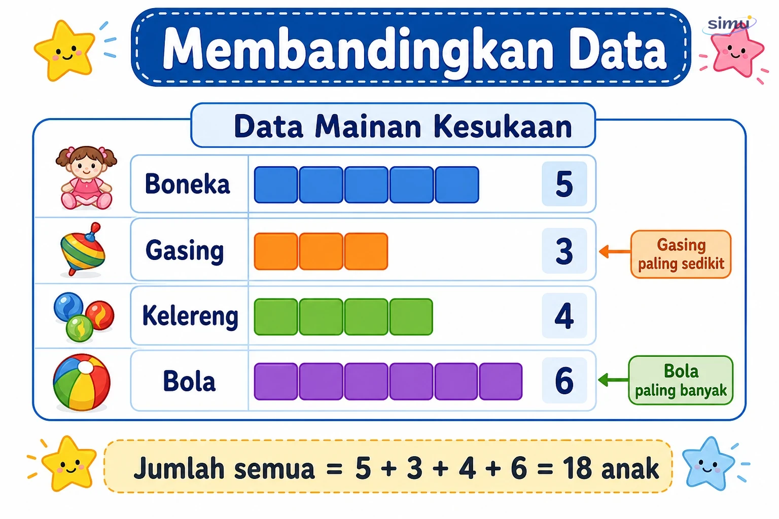 Membandingkan data diagram