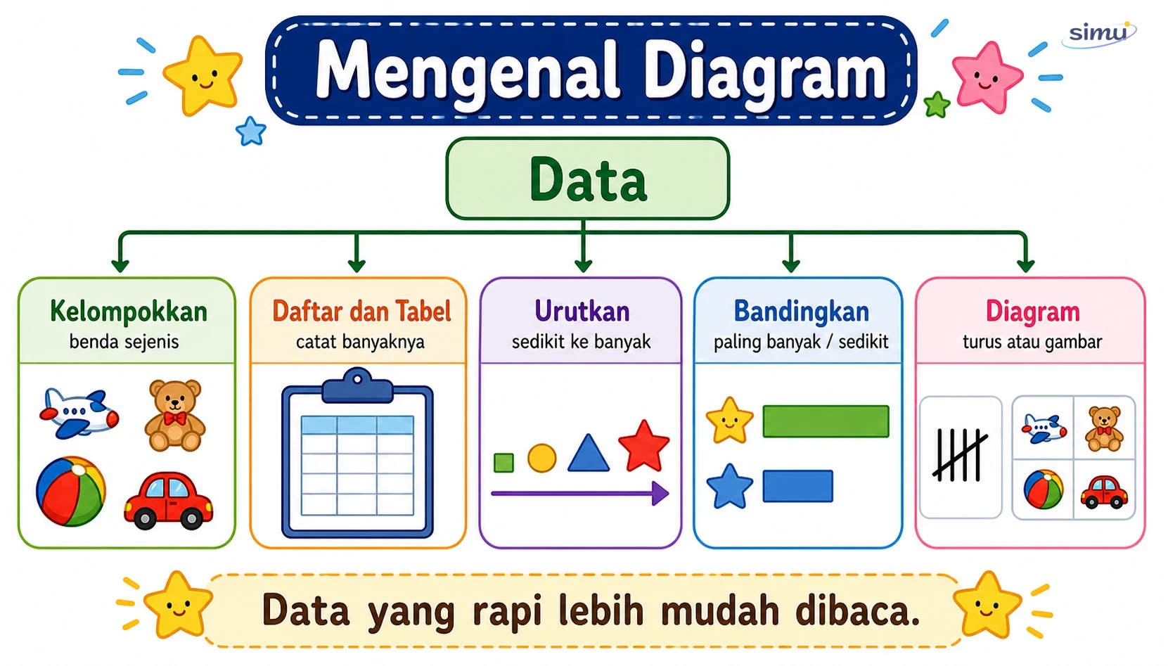 Peta konsep mengenal diagram