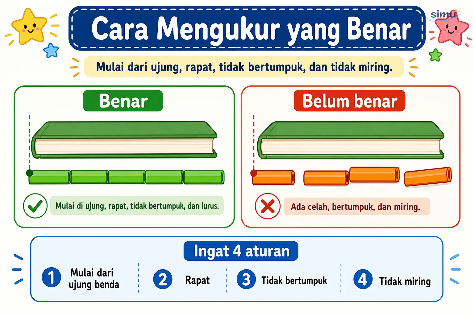 Cara mengukur yang benar