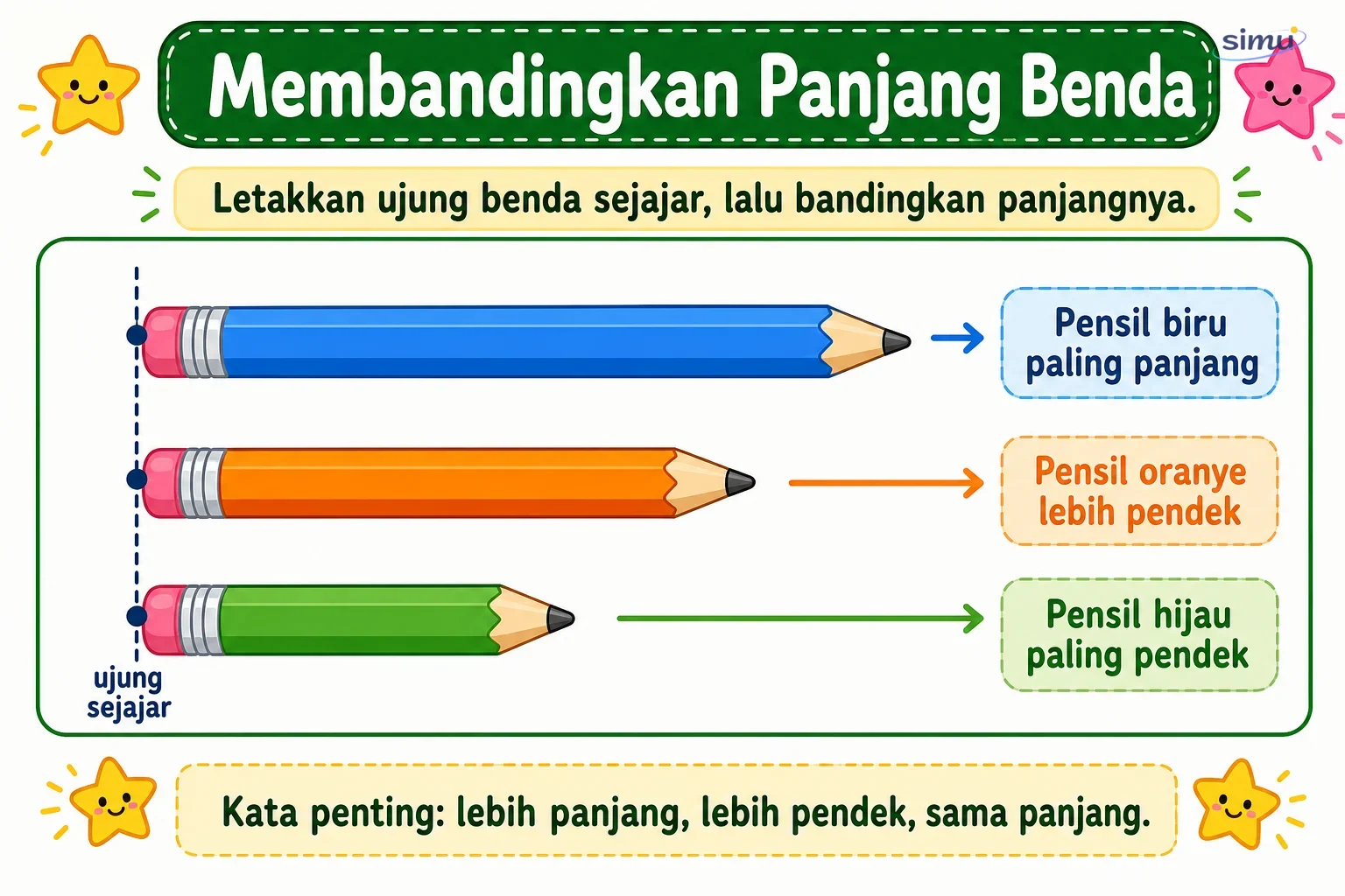 Membandingkan panjang benda