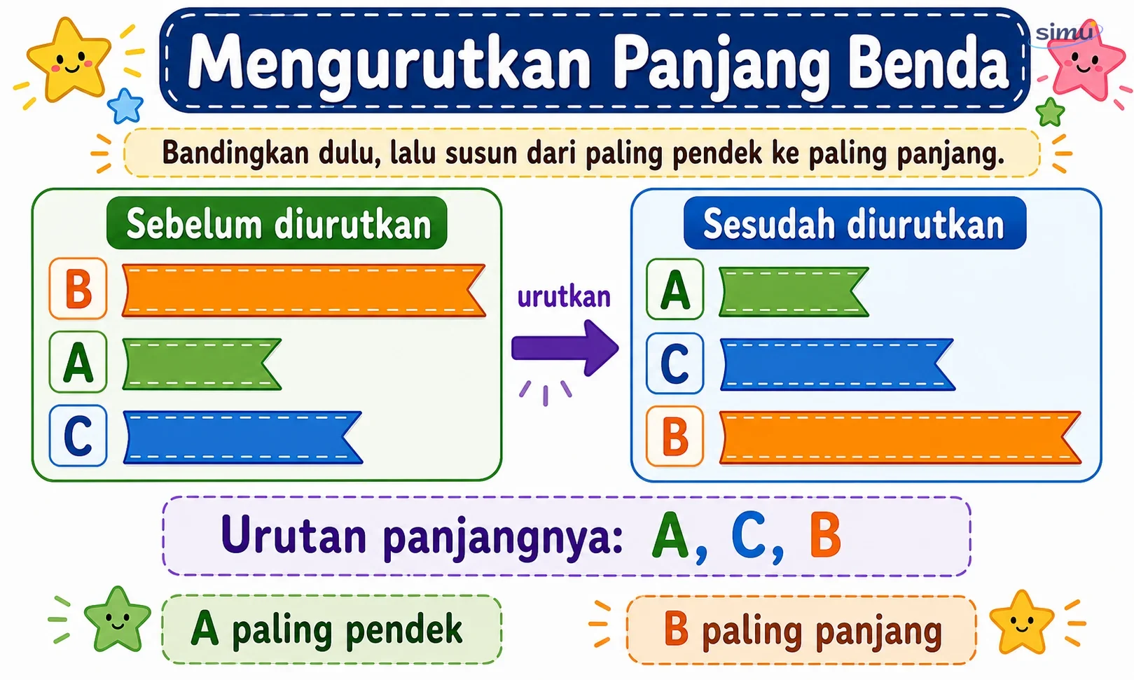 Mengurutkan panjang benda