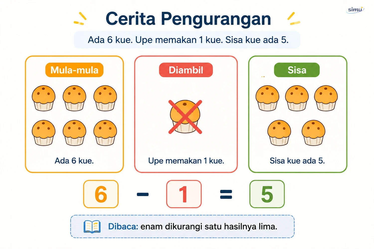 Cerita pengurangan