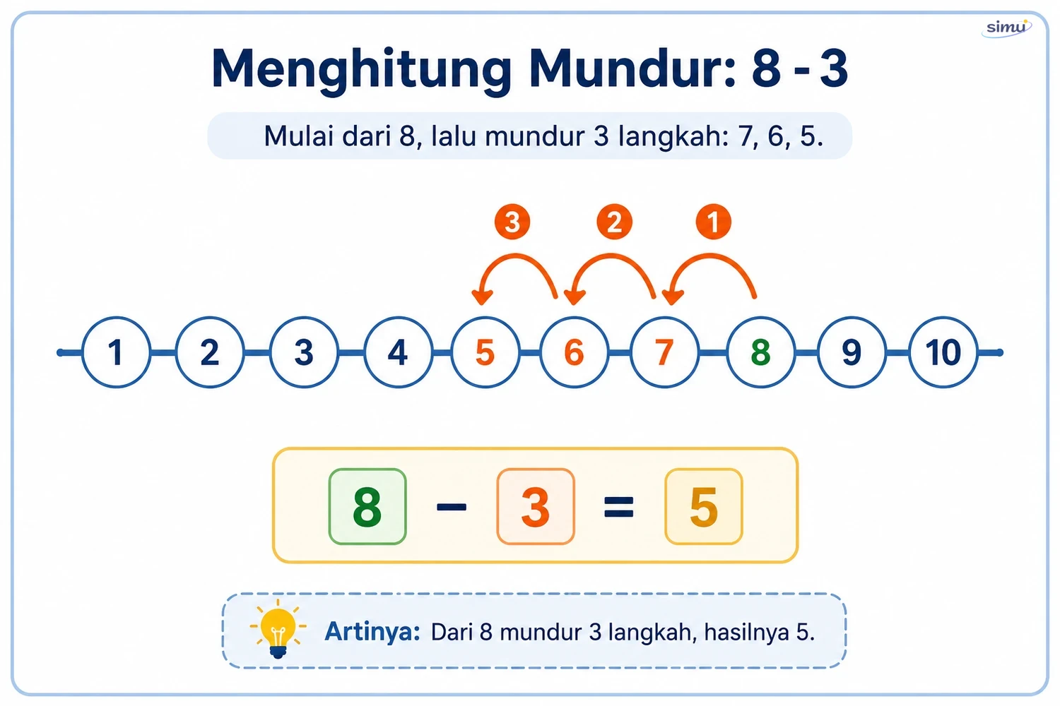 Menghitung mundur pengurangan