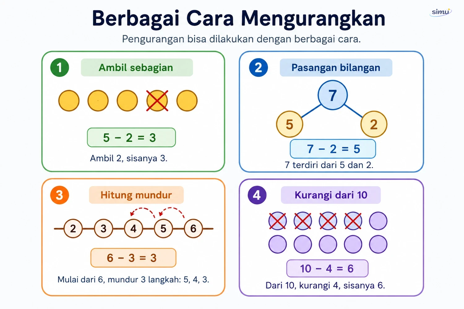 Strategi pengurangan
