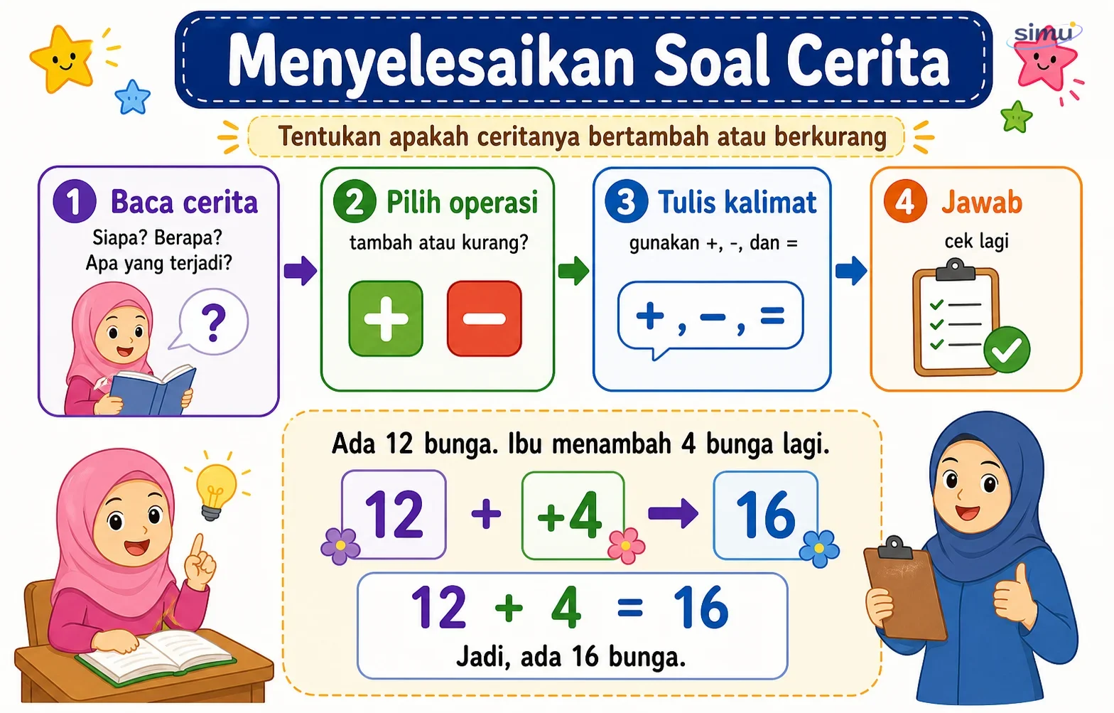 Langkah soal cerita tambah dan kurang