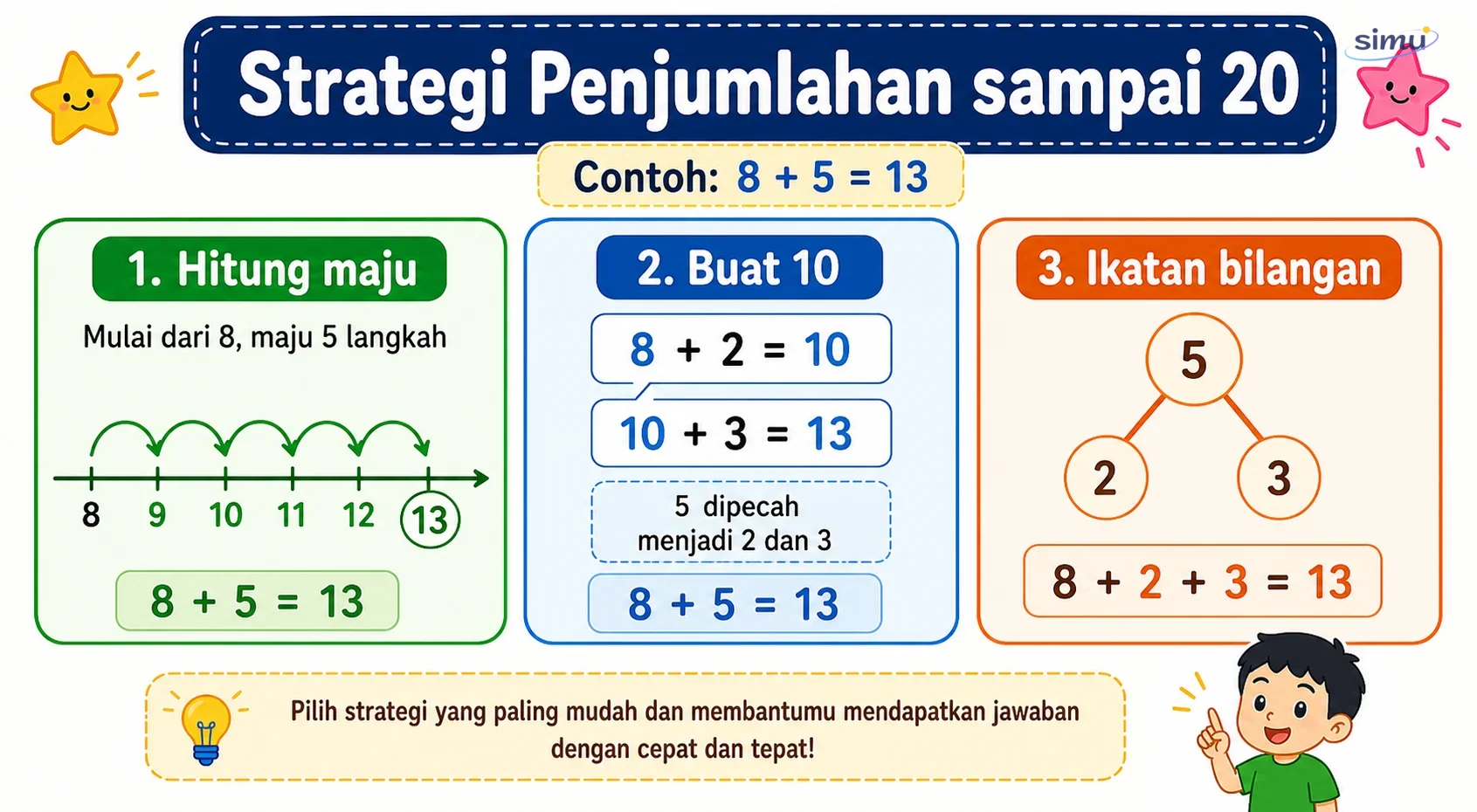 Strategi penjumlahan sampai 20