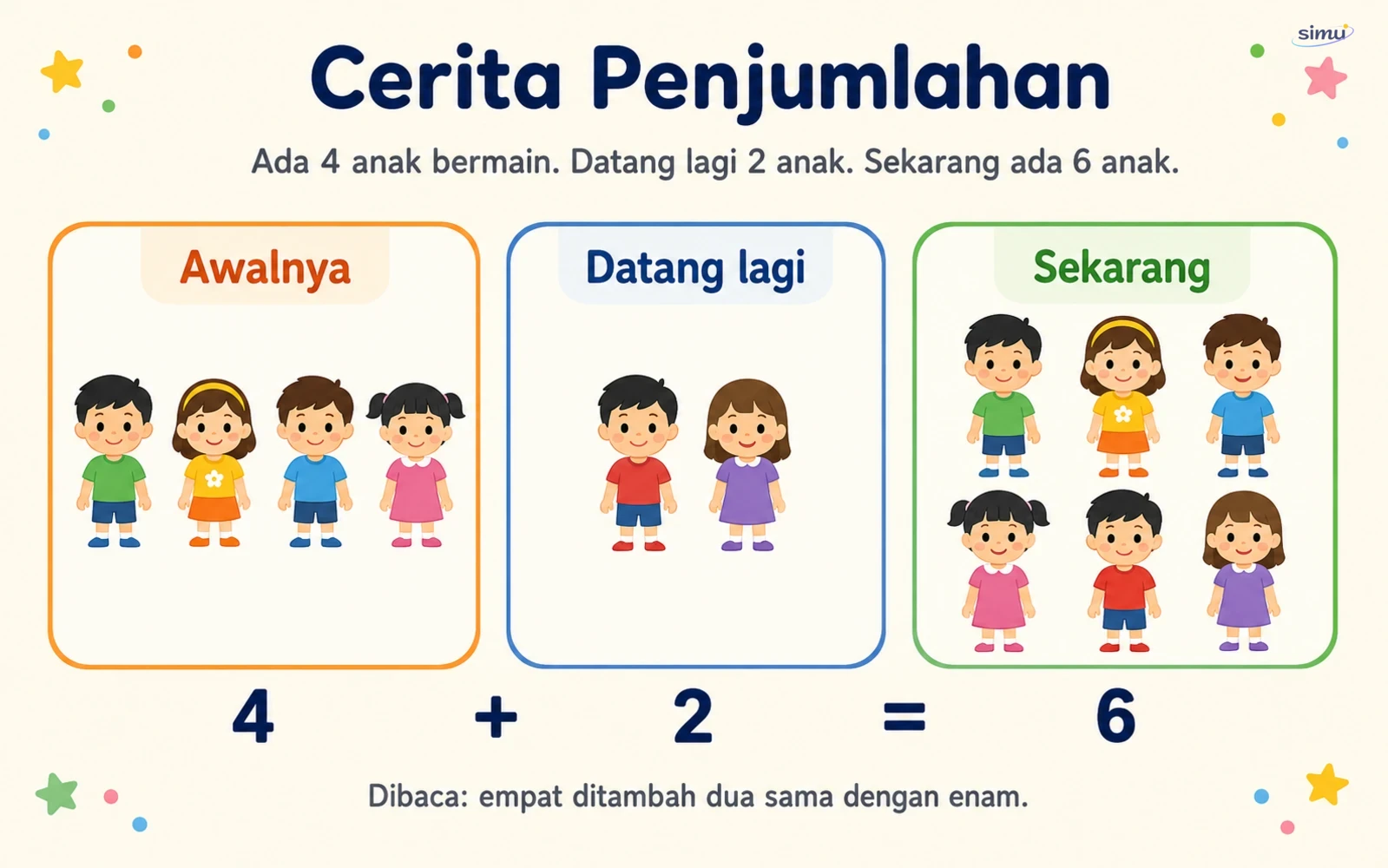 Cerita penjumlahan