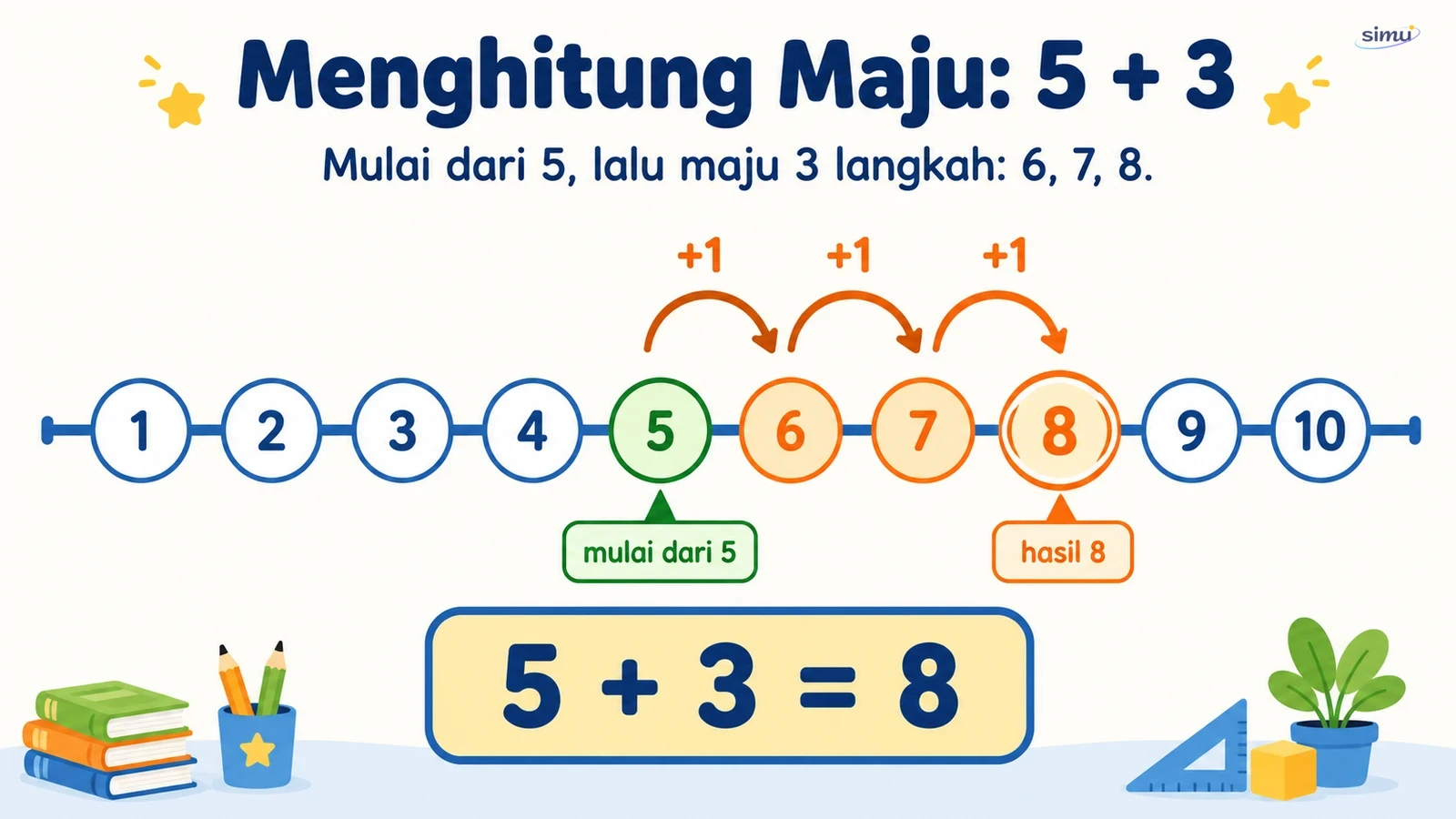 Menghitung maju penjumlahan