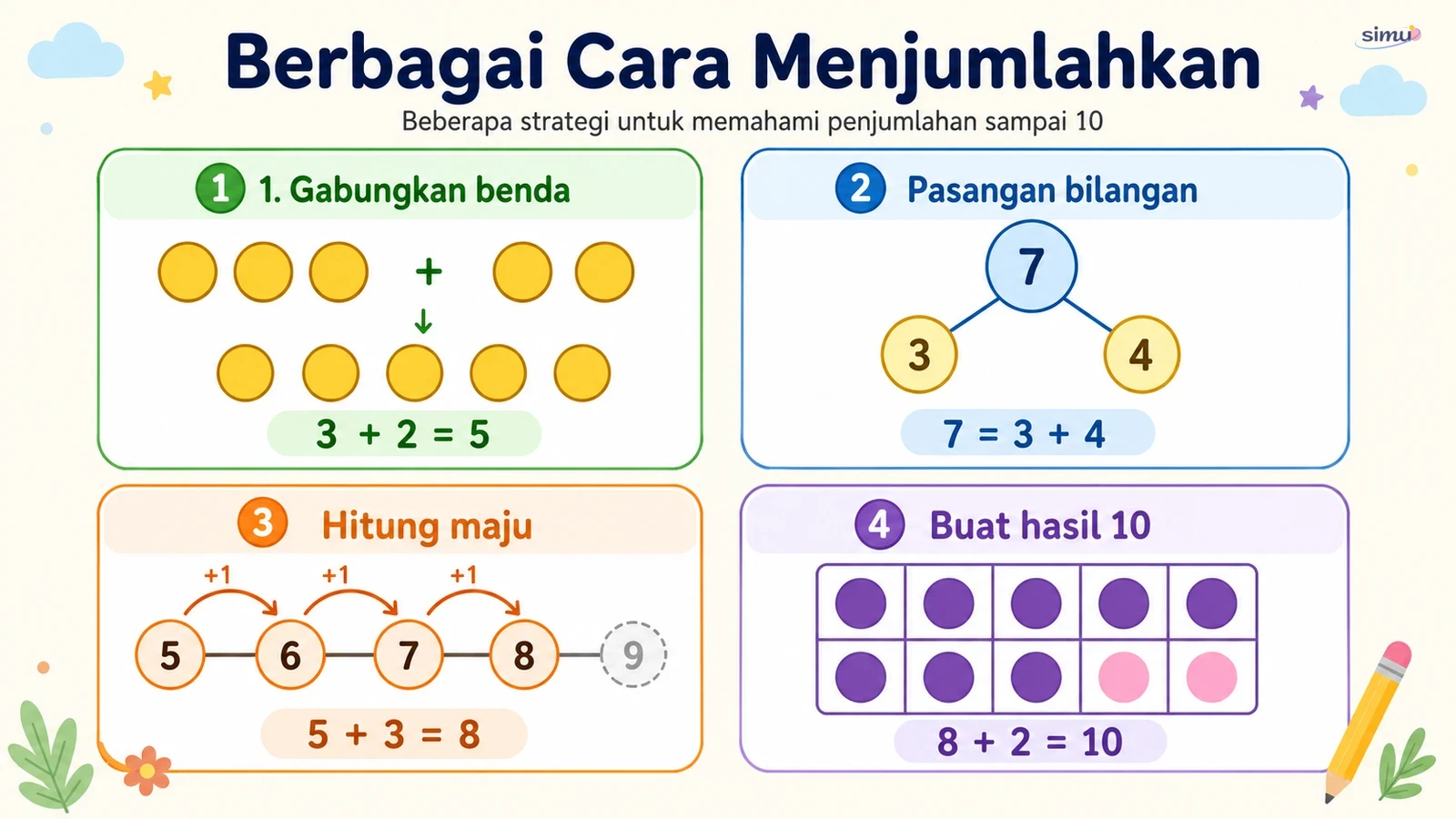 Strategi penjumlahan