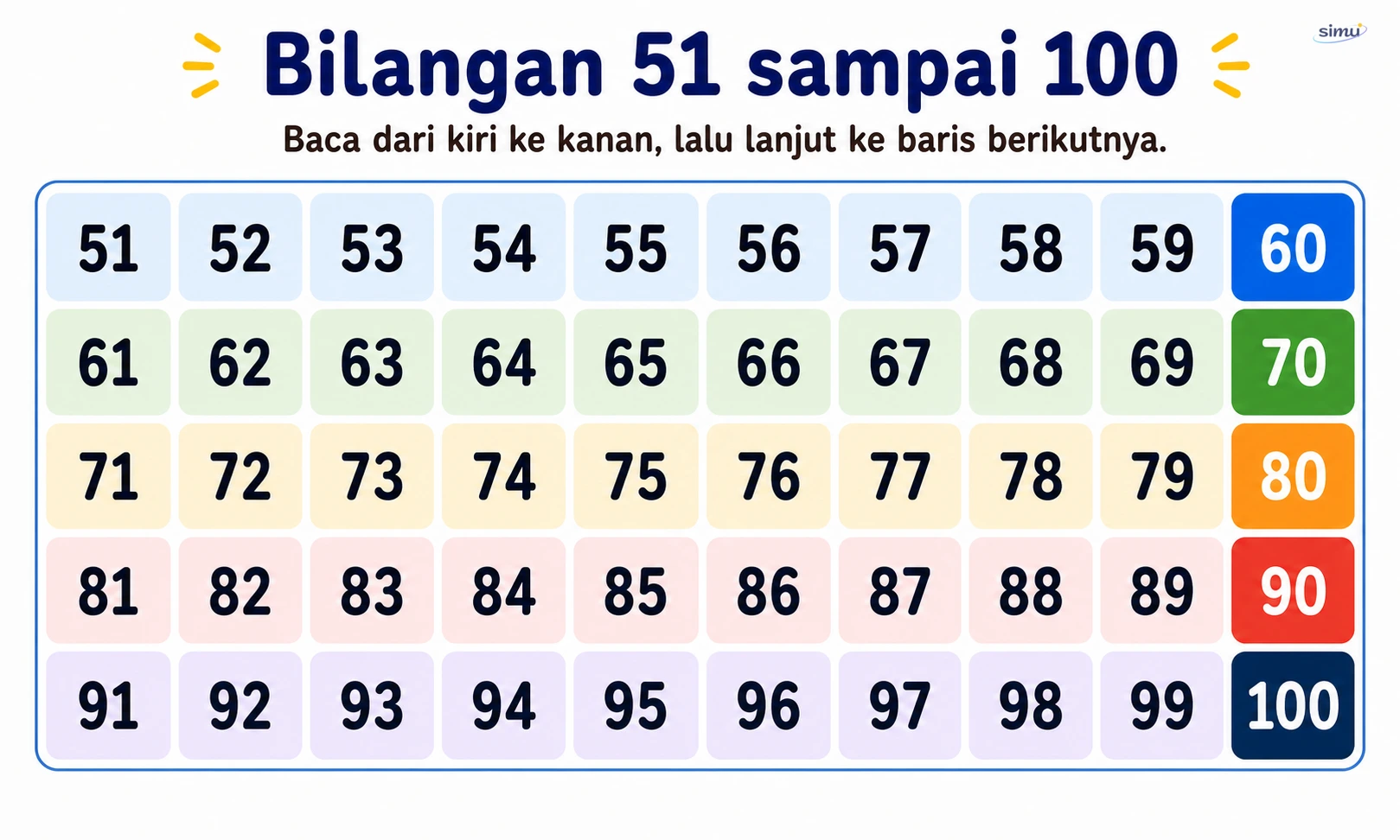 Bilangan 51 sampai 100