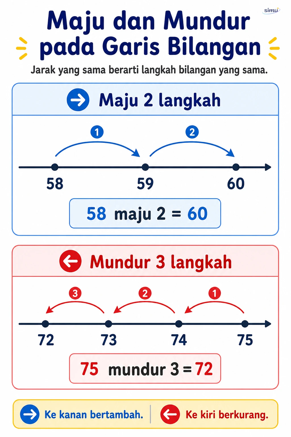 Garis bilangan 51 sampai 100