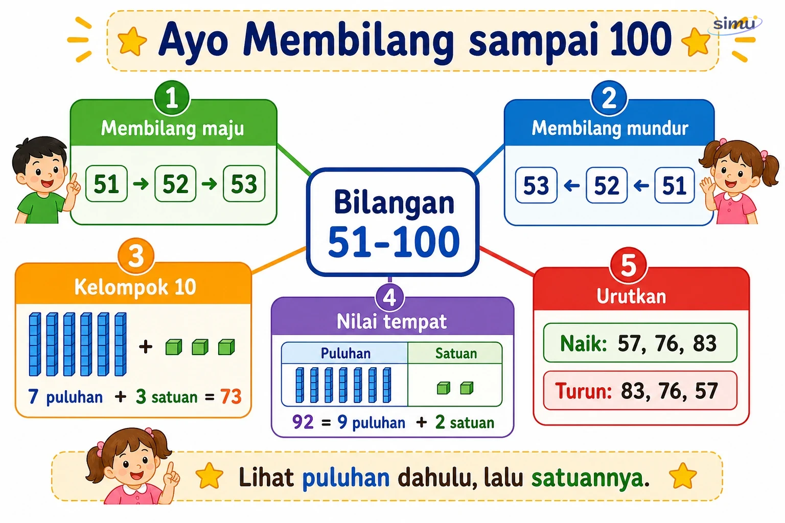 Peta konsep membilang sampai 100