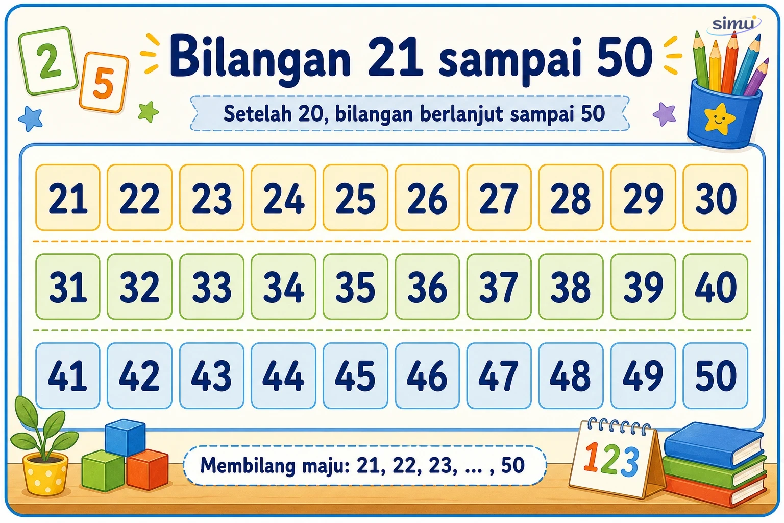 Bilangan 21 sampai 50
