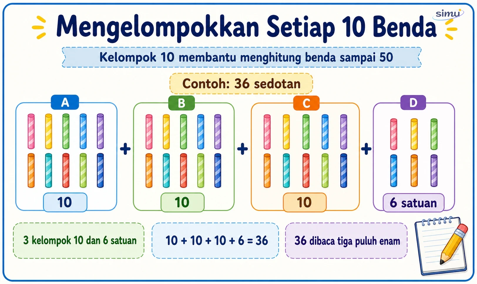 Mengelompokkan setiap 10 benda