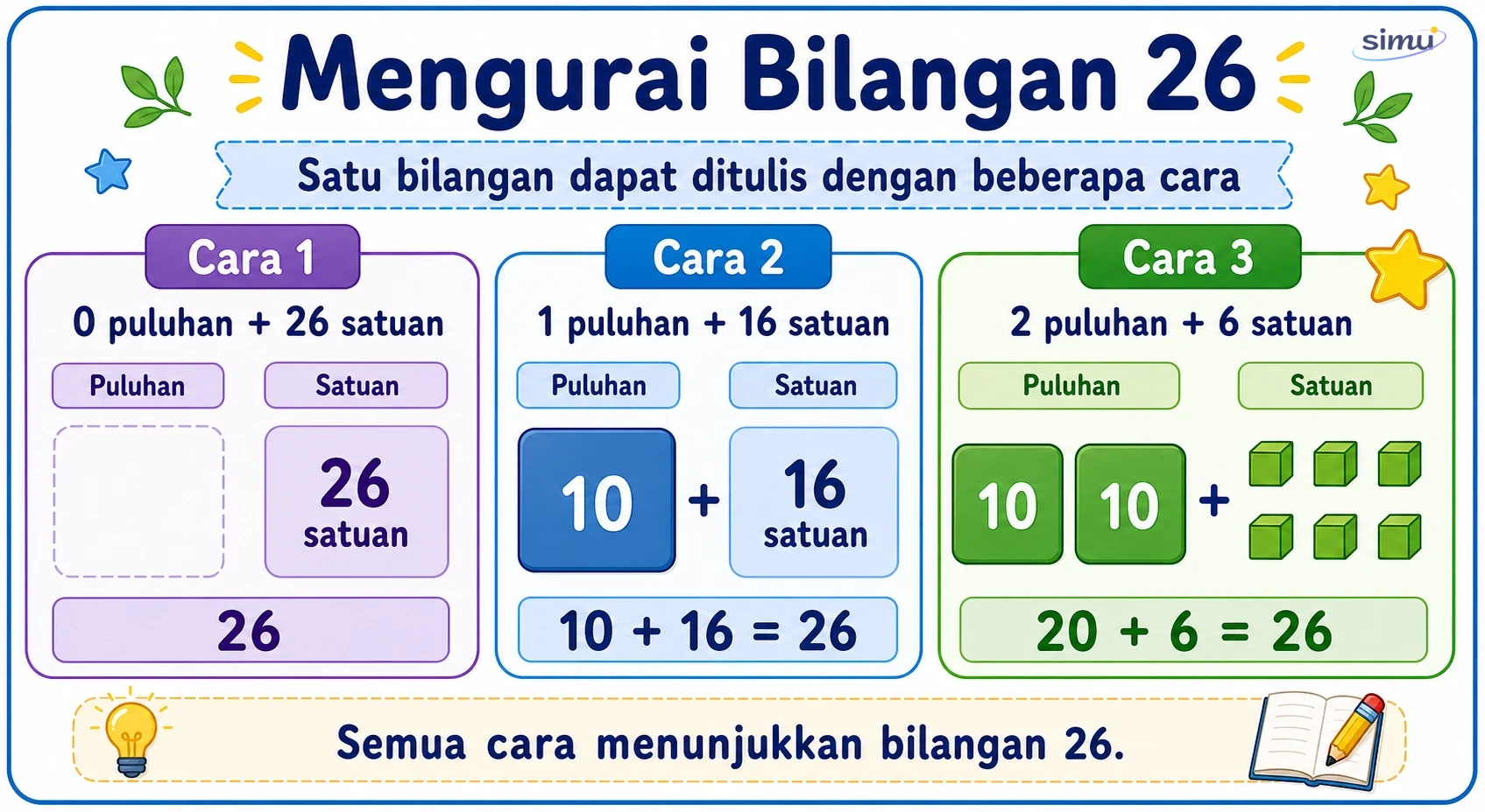 Mengurai bilangan 26