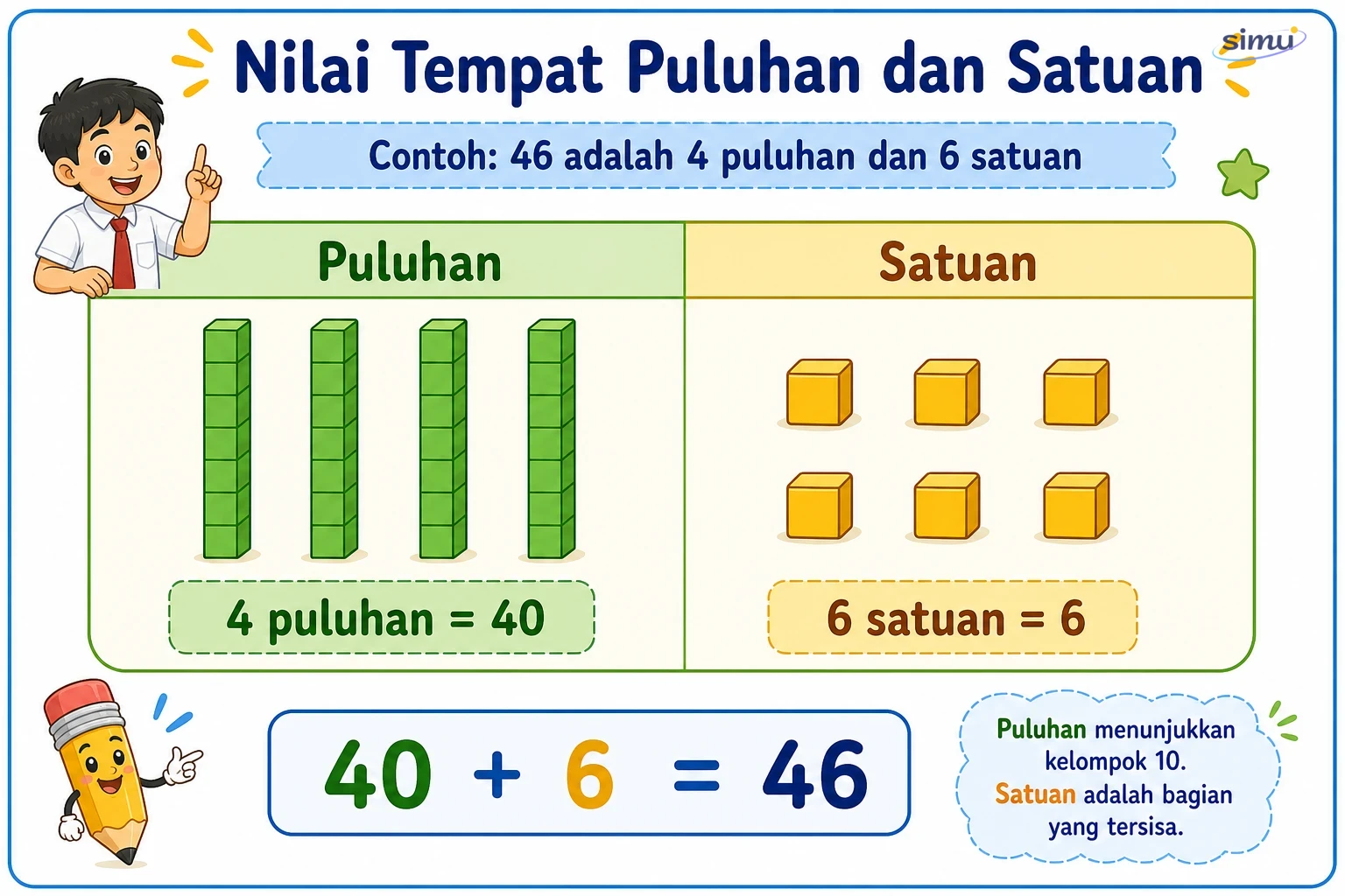 Nilai tempat 46