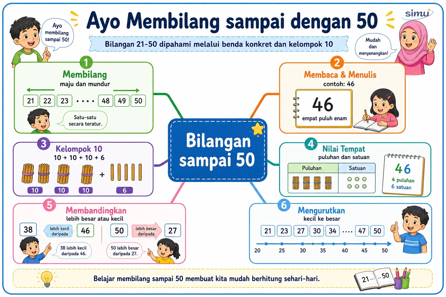 Peta konsep membilang sampai 50