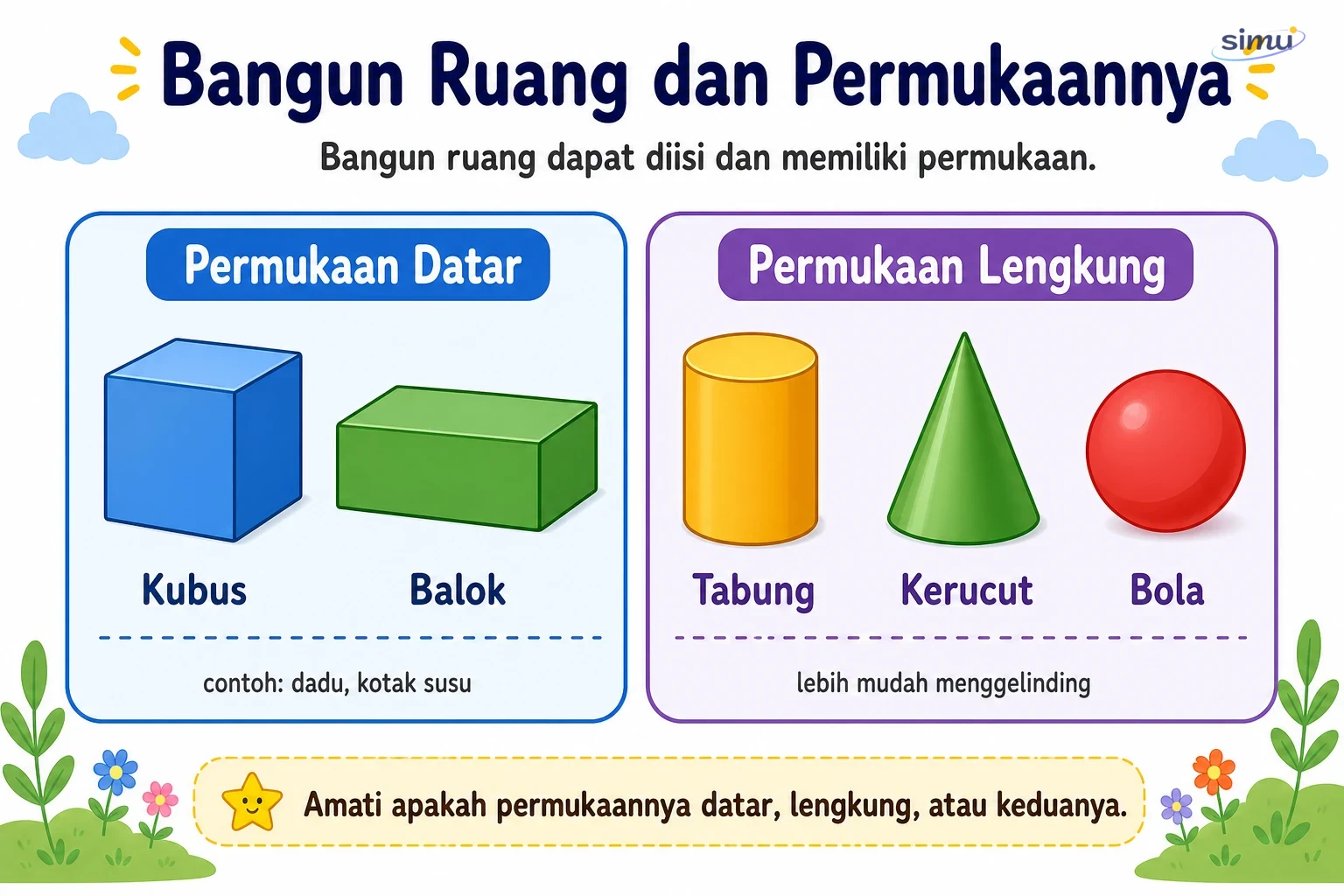 Bangun ruang dengan permukaan datar dan permukaan lengkung