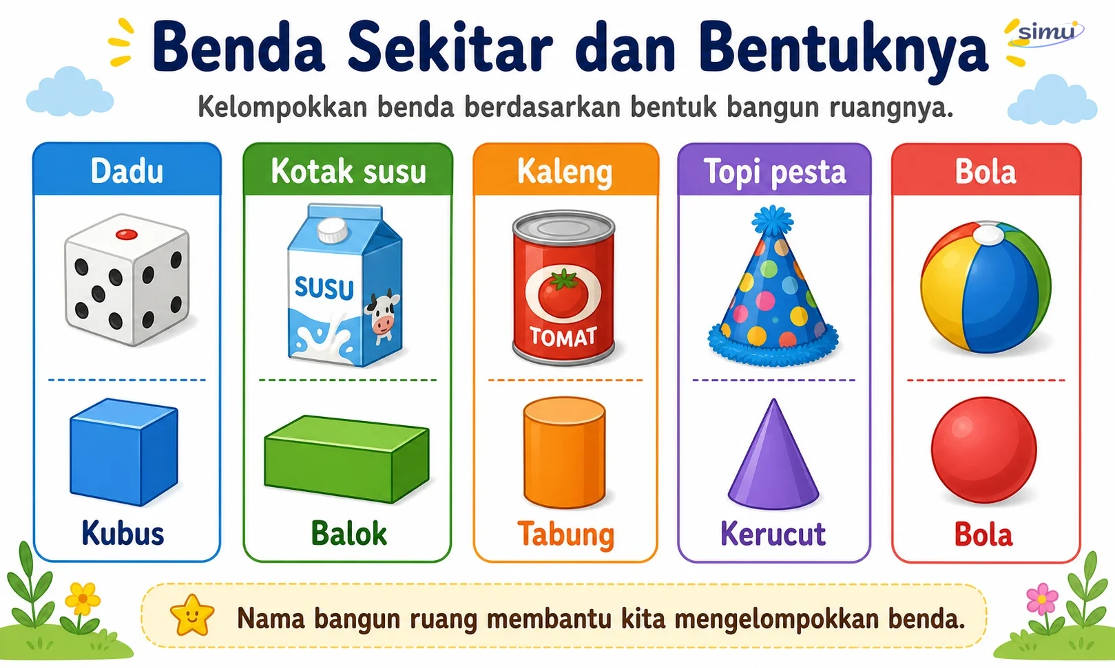 Contoh benda sekitar dan bentuk bangun ruangnya