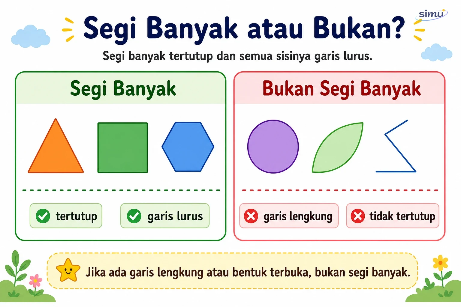 Perbandingan bentuk segi banyak dan bukan segi banyak