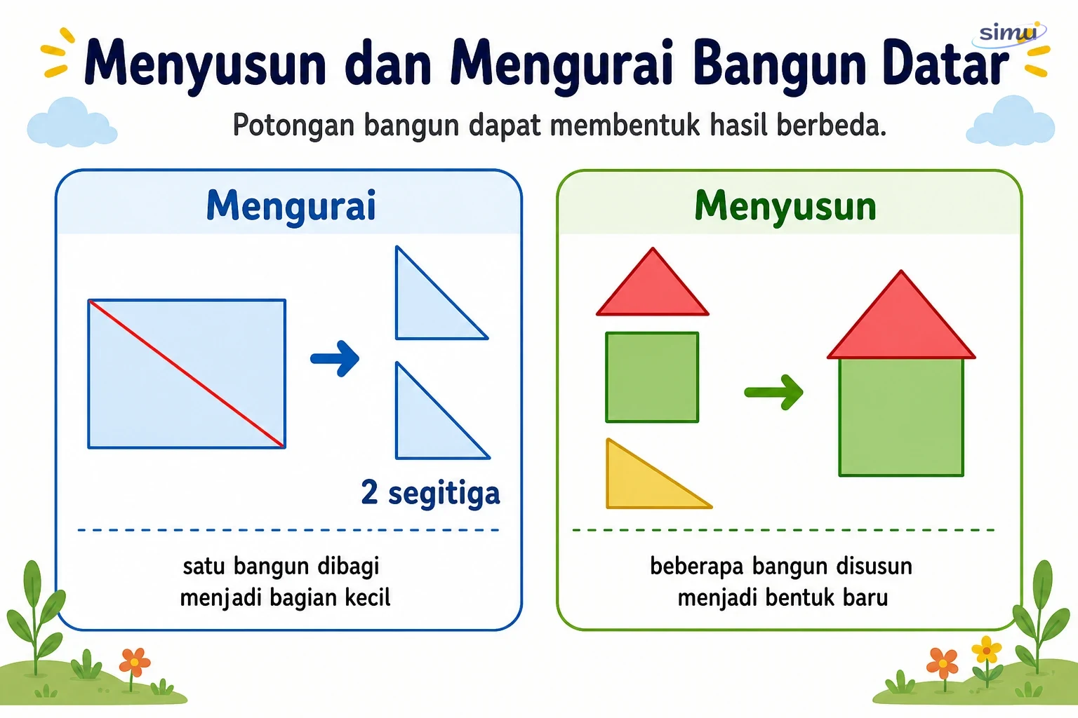 Mengurai satu bangun datar dan menyusun beberapa bangun datar