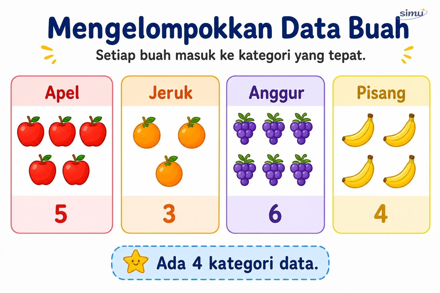Mengelompokkan data buah menjadi 4 kategori