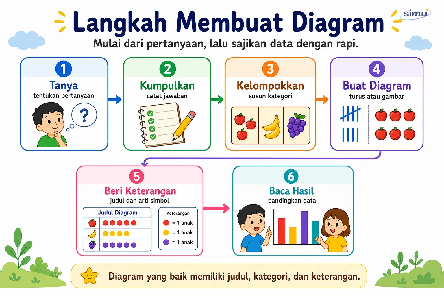 Langkah membuat diagram