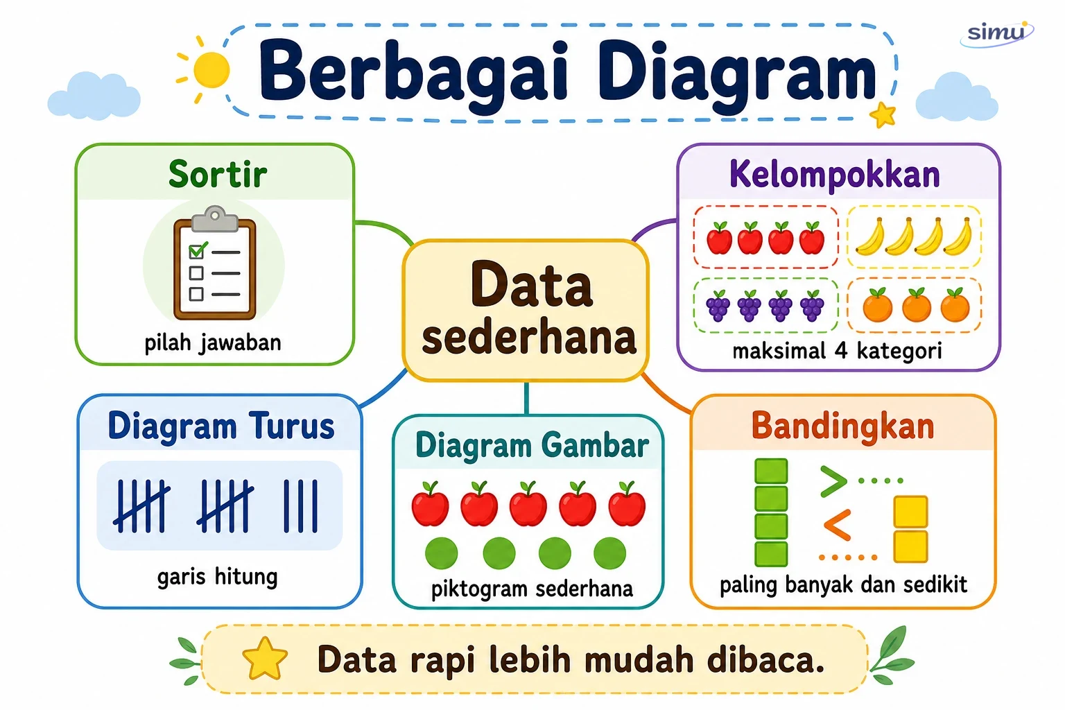 Peta konsep berbagai diagram