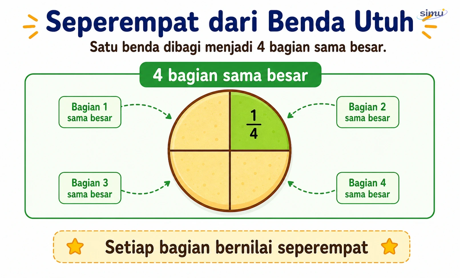 Seperempat dari benda utuh