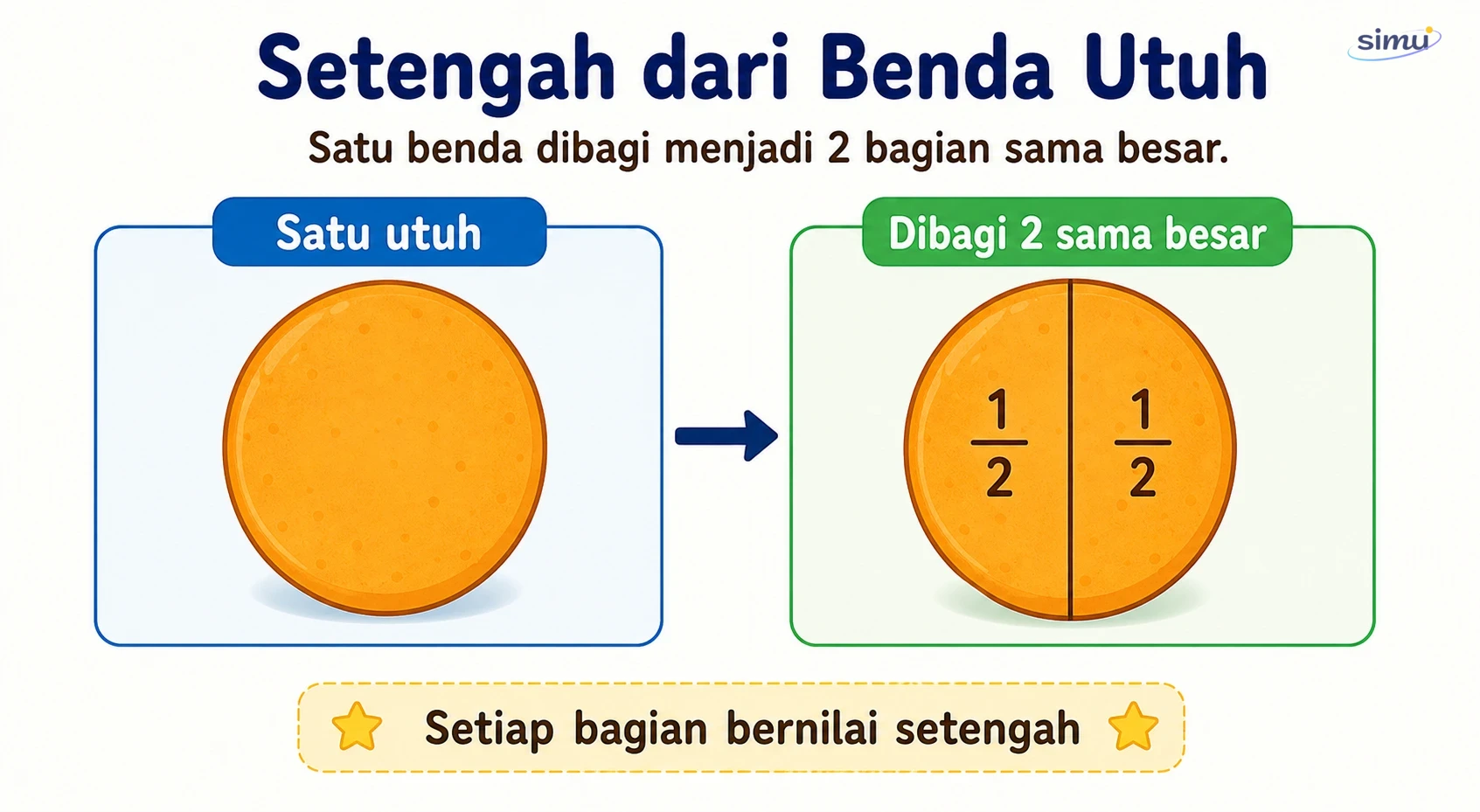 Setengah dari benda utuh