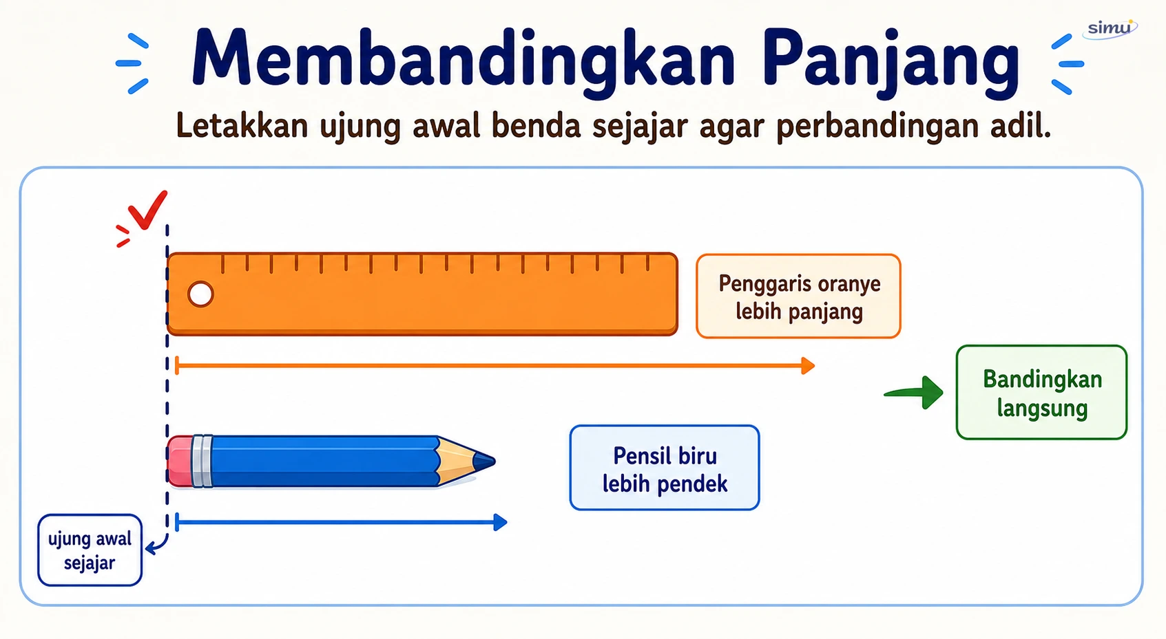 Membandingkan panjang dengan ujung awal sejajar