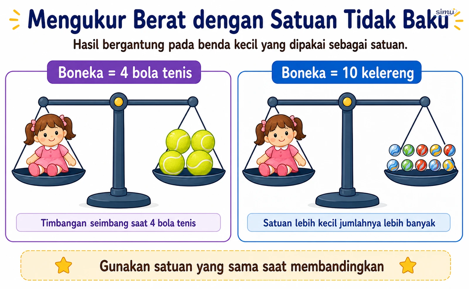 Mengukur berat boneka dengan bola tenis dan kelereng