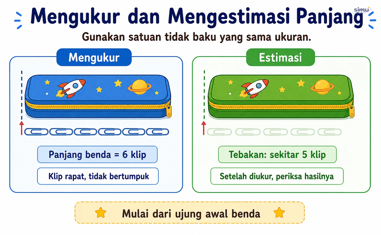 Mengukur dan mengestimasi panjang dengan satuan tidak baku