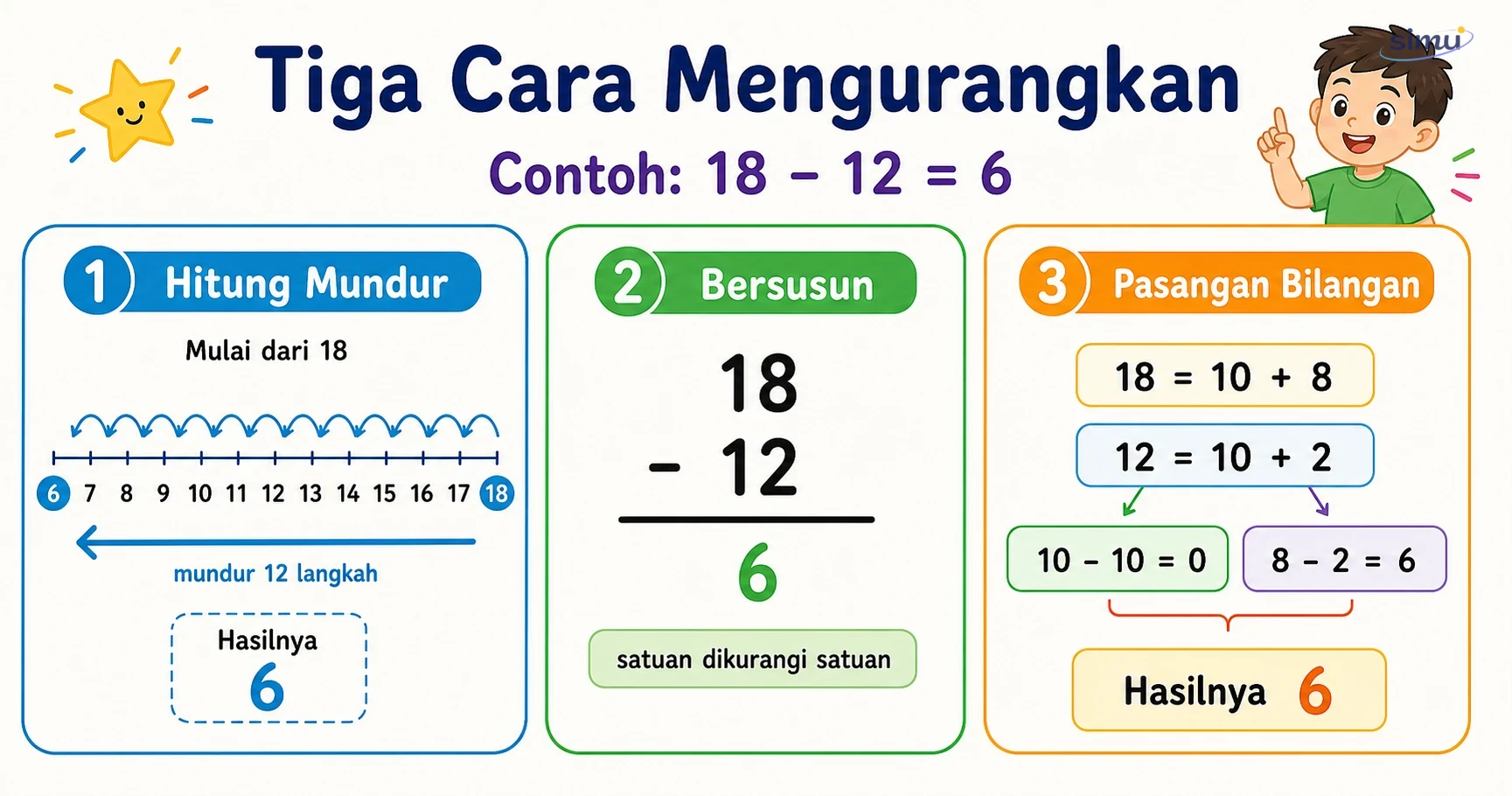 Tiga strategi pengurangan: hitung mundur, bersusun, dan pasangan bilangan